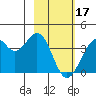 West Herbert Island tide chart for Saturday, February 17, 2024