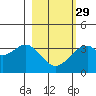 West Herbert Island tide chart for Thursday, February 29, 2024
