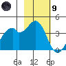 West Herbert Island tide chart for Friday, February 9, 2024