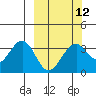 West Herbert Island tide chart for Tuesday, March 12, 2024