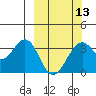 West Herbert Island tide chart for Wednesday, March 13, 2024