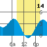 West Herbert Island tide chart for Thursday, March 14, 2024