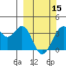 West Herbert Island tide chart for Friday, March 15, 2024