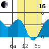 West Herbert Island tide chart for Saturday, March 16, 2024