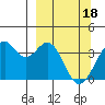 West Herbert Island tide chart for Monday, March 18, 2024