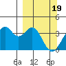 West Herbert Island tide chart for Tuesday, March 19, 2024