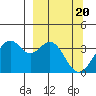 West Herbert Island tide chart for Wednesday, March 20, 2024