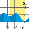 West Herbert Island tide chart for Thursday, March 21, 2024