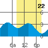 West Herbert Island tide chart for Friday, March 22, 2024
