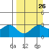 West Herbert Island tide chart for Tuesday, March 26, 2024