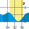 West Herbert Island tide chart for Saturday, March 2, 2024