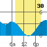 West Herbert Island tide chart for Saturday, March 30, 2024