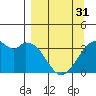 West Herbert Island tide chart for Sunday, March 31, 2024
