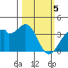 West Herbert Island tide chart for Tuesday, March 5, 2024