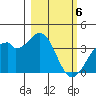 West Herbert Island tide chart for Wednesday, March 6, 2024