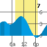 West Herbert Island tide chart for Thursday, March 7, 2024