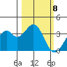 West Herbert Island tide chart for Friday, March 8, 2024