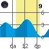 West Herbert Island tide chart for Saturday, March 9, 2024