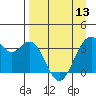 West Herbert Island tide chart for Saturday, April 13, 2024