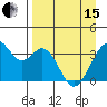 West Herbert Island tide chart for Monday, April 15, 2024
