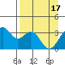 West Herbert Island tide chart for Wednesday, April 17, 2024