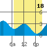 West Herbert Island tide chart for Thursday, April 18, 2024