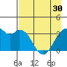 West Herbert Island tide chart for Tuesday, April 30, 2024