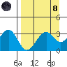 West Herbert Island tide chart for Monday, April 8, 2024