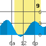 West Herbert Island tide chart for Tuesday, April 9, 2024
