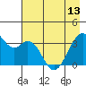 West Herbert Island tide chart for Monday, May 13, 2024