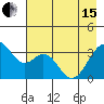 West Herbert Island tide chart for Wednesday, May 15, 2024