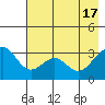 West Herbert Island tide chart for Friday, May 17, 2024