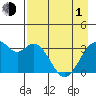 West Herbert Island tide chart for Wednesday, May 1, 2024