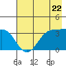 West Herbert Island tide chart for Wednesday, May 22, 2024