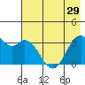 West Herbert Island tide chart for Wednesday, May 29, 2024
