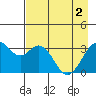 West Herbert Island tide chart for Thursday, May 2, 2024