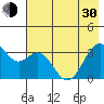 West Herbert Island tide chart for Thursday, May 30, 2024