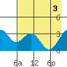 West Herbert Island tide chart for Friday, May 3, 2024