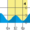 West Herbert Island tide chart for Saturday, May 4, 2024