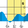 West Herbert Island tide chart for Monday, May 6, 2024