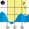 West Herbert Island tide chart for Tuesday, May 7, 2024
