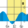 West Herbert Island tide chart for Wednesday, May 8, 2024