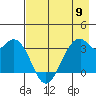 West Herbert Island tide chart for Thursday, May 9, 2024
