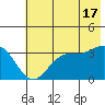 West Herbert Island tide chart for Monday, June 17, 2024
