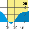 West Herbert Island tide chart for Thursday, June 20, 2024