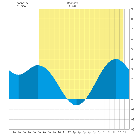 West Herbert Island tide chart for Wednesday, June 26, 2024