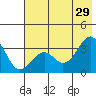 West Herbert Island tide chart for Saturday, June 29, 2024