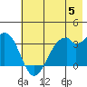 West Herbert Island tide chart for Wednesday, June 5, 2024