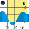 West Herbert Island tide chart for Thursday, June 6, 2024
