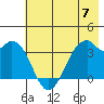 West Herbert Island tide chart for Friday, June 7, 2024